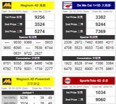 By unknown maret 23, 2019 no comments. Latest 4d Results Magnum Sports Toto 4d88 Damacai Result