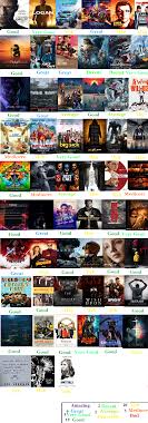 Who hasn't heard of the 'die hard' series or even wheelman is an exciting 2017 thriller movie that will put you on the end of frank grillo's speedster driving tactics. Live Action 2017 Films Scorecard By Spongey444 On Deviantart