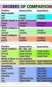 Bolinger, dwight le merton, 1907 Degree Of Comparison Brainly In