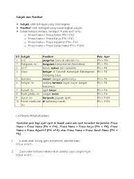 Di dalam kalimat, keterangan merupakan unsur kalimat yang memiliki kebebasan tempat. Latihan Subjek Predikat Dan Pola Ayat