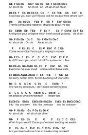 Into The Unknown Frozen 2 Notes Piano Notes Songs Flute Sheet Music Piano Sheet Music Letters