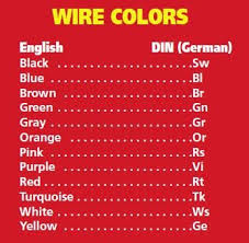 wire and wire codes metric and sae american for all