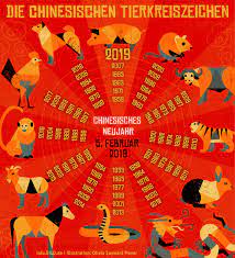 Schon vor über 250 jahren feierten die tyrianer das canthanische neujahrsfest. Mond Neujahr Fruhlingsfest 2019 Das Jahr Des Schweins Beginnt Leben Wissen Bild De
