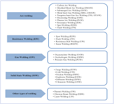 air pollution in welding processes assessment and control