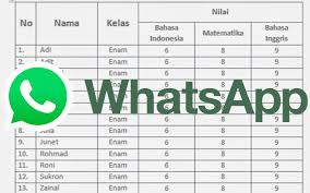 Selain bermanfaat untuk menjalin komunikasi dengan perseorangan, aplikasi whatsapp juga memungkinkan kamu untuk mengumpulkan beberapa orang. 6 Cara Mengisi List Absen Di Whatsapp 100 Mudah