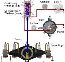 Sep 29, 2020 · inventions free full text from points and condenser diagram , source:mdpi.com cr v 2012 2015 a c ac condensador radiador acondicionado from points and condenser diagram , source:ebay.com us b2 process for the semi continuous from points and condenser diagram , source:patents.google.com Ignition Coil Condenser Wiring Diagram Get Free Image Electronic Circuit Design Ignition System Automotive Engineering