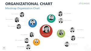 Organizational Charts For Powerpoint