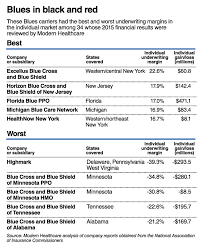 How Some Blues Made The Aca Work While Others Failed