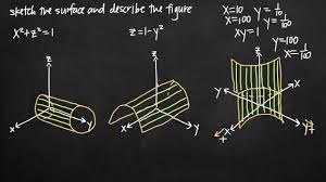 Sketching The Quadric Surface Kristakingmath