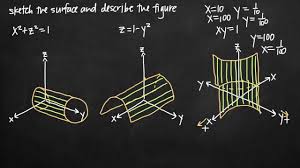 sketching the quadric surface kristakingmath