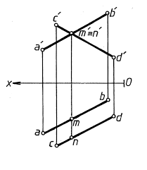 Fie un punct oarecare m ( x , y , z ) e 3 din planul p. Epura Dreptei