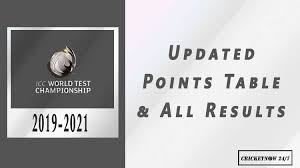 India were handed their first test defeat since the world test championship (wtc) got underway but they still top the points table with 360 points. Icc World Test Championship 2019 2021 Points Table Results Cricket Now 24 7