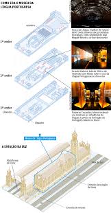 O museu da língua portuguesa, que pegou fogo em dezembro de 2015, já tem data para reabrir: Incendio Atinge Museu Da Lingua Portuguesa Em Sao Paulo Mobilidade Sampa
