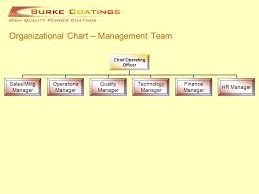 An organization chart or org chart is a diagram that displays a reporting or relationship hierarchy and structure. Organizational Chart Management Team Chief Operating Officer Sales Mktg Manager Operations Manager Quality Manager Technology Manager Finance Manager Ppt Download
