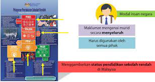 Tambah radzi, selari dengan pemansuhan upsr, pentaksiran alternatif sekolah rendah (pasr) bagi murid berkeperluan khas (mbk) akan turut dimansuhkan. Pelaksanaan Pelaporan Pentaksiran Sekolah Rendah Ppsr Mulai Tahun 2018
