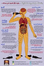 اضرار المياه الغازيه Medical Information The Secret Book Health Diet