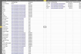 Ultimate keyword research resource 2020 a quick 4 step guide for a powerful seo strategy to rank higher. Excel Keyword Analysis How To Build An Advanced Report Moz