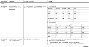 Image result for Shock Index