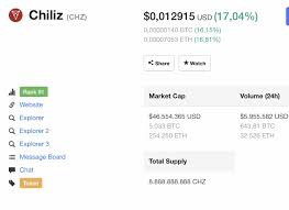 Bitcoin, ethereum, blockchain, madencilik, kripto para fiyatları ve dahası hakkınde en yeni haberler. Chiliz Chz Fiyati Hizla Yukselmeye Devam Ediyor Koin Bulteni