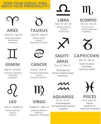 October 3 zodiac people are opinionated but loyal. What Is Your Zodiac Sign Ign Boards