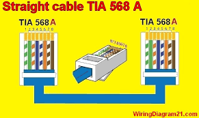 In standard structured wiring both cat 5e and cat 6 data cables are used for both voice or data. Straight Throught Cable Color Code Wiring Diagram House Electrical Wiring Diagram