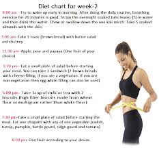 How To Lose Weight In 4 Weeks Diet Chart For Weight Loss