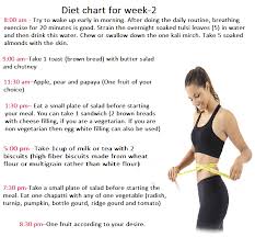 how to lose weight in 4 weeks diet chart for weight loss