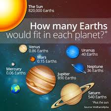Login On Twitter Astronomy Facts Space And Astronomy Astronomy