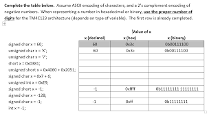 57 Paradigmatic Hex Dec Table