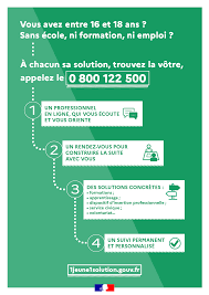 Sur #1jeune1solution des offres de stage en comptabilité à paris n'attendent que vous. 1jeune1solution Campagne Obligation De Formation 1 Jeune 1 Solution Les Mesures France Relance Politiques Publiques Accueil Les Services De L Etat En Guyane