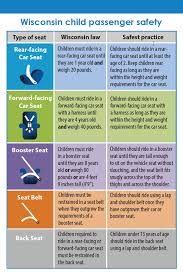 Do you know the 2020 usa car seat laws for your state and states you visit? Wi Law And Safest Practice Children S Wisconsin