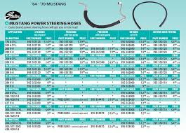 Gates Radiator Hose Chart Hose Image And Wallpaper