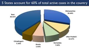 This page is about the various possible meanings of the acronym, abbreviation, shorthand or slang term: Ministry Of Health And Family Welfare India S Cumulative Vaccination Coverage Exceeds13 23 Crores More Than 22 Lakh Vaccine Doses Administered In The Last 24 Hours 5 States Account For 60 Of India S Total Active Caseload More Than 1 78 Lakh