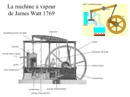Check spelling or type a new query. Machine A Vapeur James Watt Date