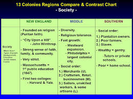 Copy Of Colonization Lessons Tes Teach