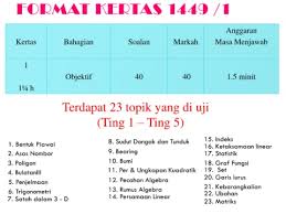 Maybe you would like to learn more about one of these? Teknik Kertas 1 2017