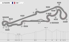 Salut tout le monde ! Le Castellet