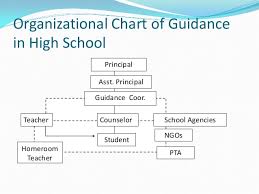 org and admin of guidance