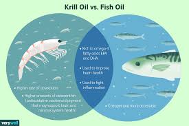Each serving of 2 softgels. Krill Vs Fish Oil Reddit Krill Oil Vs Fish Oil What S The Difference