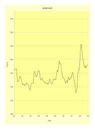 Die europäische zentralbank (ezb) ist die zentralbank der 19 mitgliedstaaten der europäischen union, die den euro eingeführt haben. Datei Eur Huf Png Wikipedia