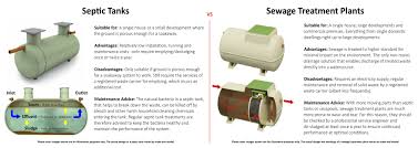 We did not find results for: Do I Need A Septic Tank Or Sewage Treatment Plant Jdp