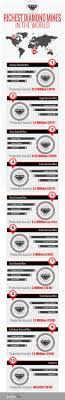 Richest Diamond Mines In The World Botswana Diavikdiamond Venetiadiamondmine Diamond Mines Crystals And Gemstones Infographic