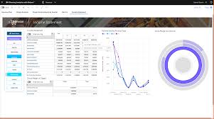 Image result for tbn:888eATj1pVNxaM::www.oracle.com/technology/products/reports/htdocs/faq/Images/Graph1.jpg