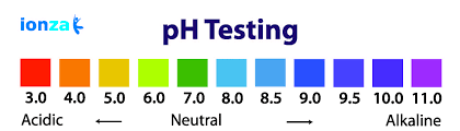 Ph And De Acidification Of Our Body