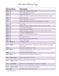 Microsoft Word Shortcut Keys