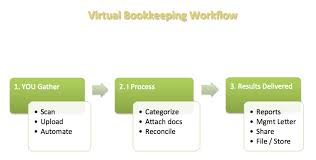 Peanut butter (crunchy or smooth, your choice, we used crunchy) 2. Perfect Your Online Accounting Workflow