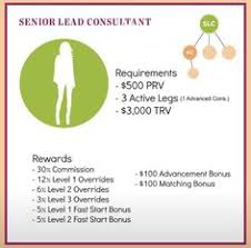 14 best jamberry rank advancement success images success