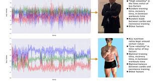 Data Science For Fitness 50 Is The New 30 Part I
