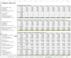 You simply multiply the rental rate with the number of tenants and subtract expenses and vacancy rates to get. Rental Income Property Analysis Excel Spreadsheet