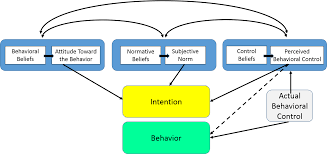 Behavioral Change Models